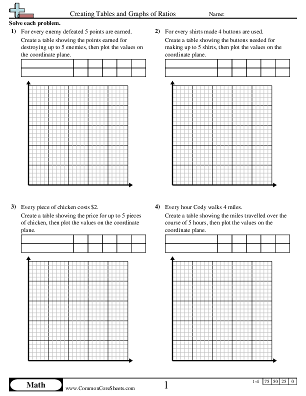 Creating Tables and Graphs of Ratios Worksheet - Creating Tables and Graphs of Ratios worksheet